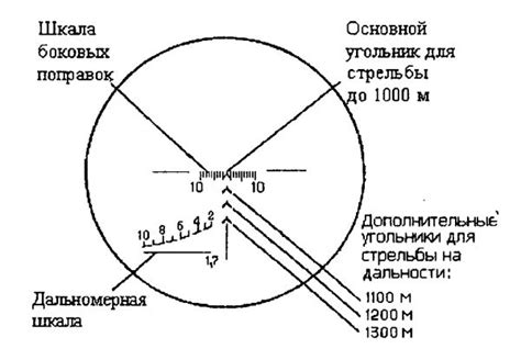  Определение правильного положения маркировки прицельной сетки 