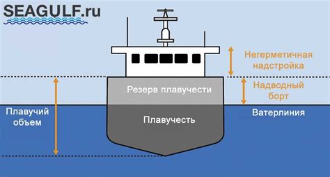  Определение характеристик и модели судна 