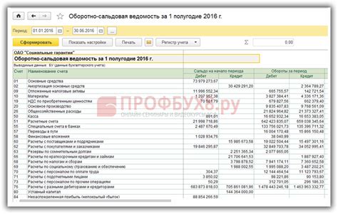  Оптимальные варианты наименования счетов в ОСВ: смысловая нагрузка и привлекательность 