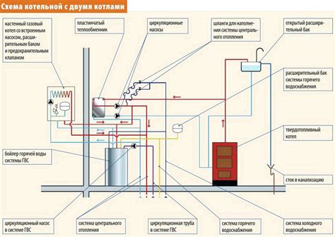  Основные принципы работы с системой внутреннего блока автономного отопления на КамАЗе 