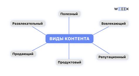  Основные принципы разработки контента для сообщества 