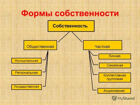  Отсутствие частной собственности и общественная собственность 