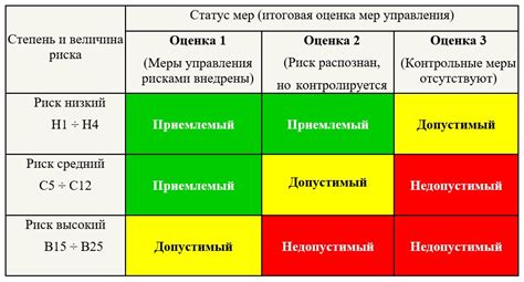  Оценка токсичности и негативных последствий
