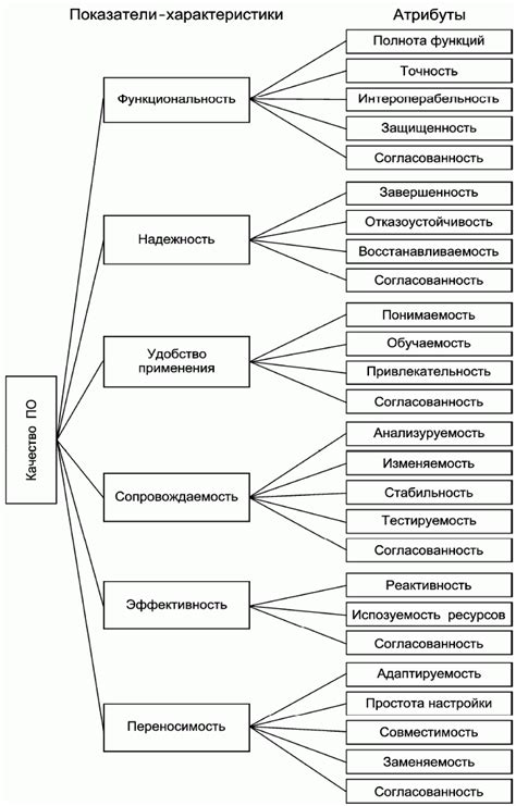  Повышение качества и надежности карты: эффективные методы улучшения 