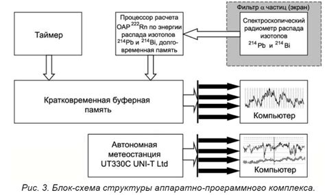  Подготовка аппаратно-программного комплекса к процедуре верификации 