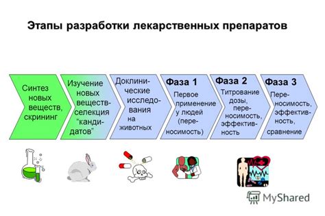  Подготовка и выбор средств 