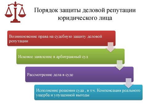  Подготовка к восстановлению юридического лица 