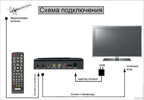  Подготовка к соединению Хромкаста с телевизором: шаги для подключения
