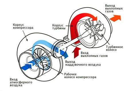  Подготовка транспортного средства и двигателя к осмотру турбокомпрессора 