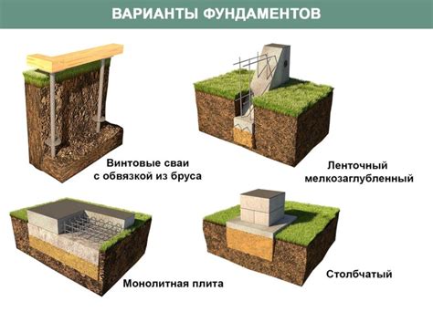  Подготовка участка и создание фундамента: важные шаги к успешному осуществлению проекта 