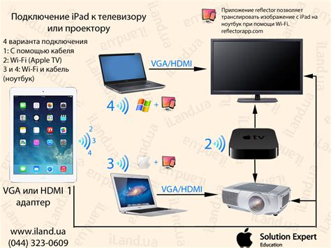  Подключение и настройка проектора или смартфона 