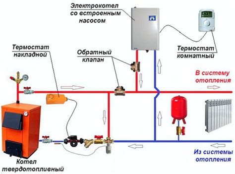  Подключение котла Бакси к системе отопления: шаг за шагом 