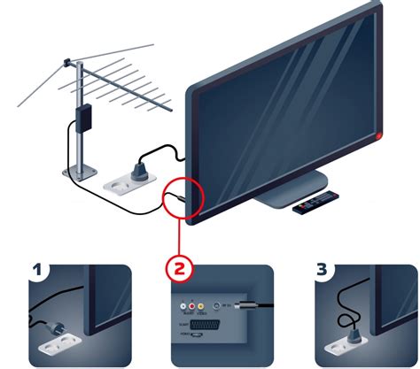  Подключение телевизора к источнику сигнала 