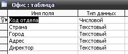  Поиск интернет-провайдера с использованием базы данных города 