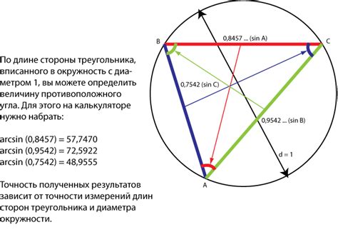  Понимание сущности синуса 