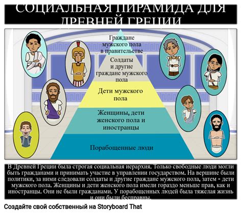  Порочная иерархия социальных классов 