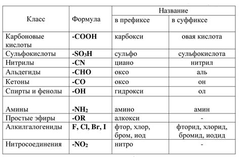  Пояснение термина "кислотное соединение" и его связь с кислотными остатками
