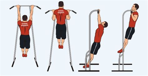  Правильная техника выполнения упражнения на турнике: основы и рекомендации 