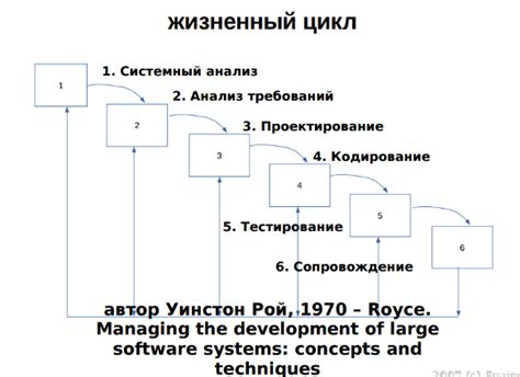  Практические принципы применения различных типов путей в веб-разработке