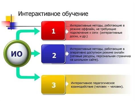  Предметы, способствующие улучшению обучения и исследования истории 