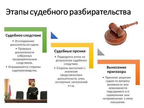  Предмет и основные понятия в изучении государственности и законодательства 