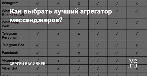  Преимущества и недостатки мессенджеров: как выбрать самый удобный 