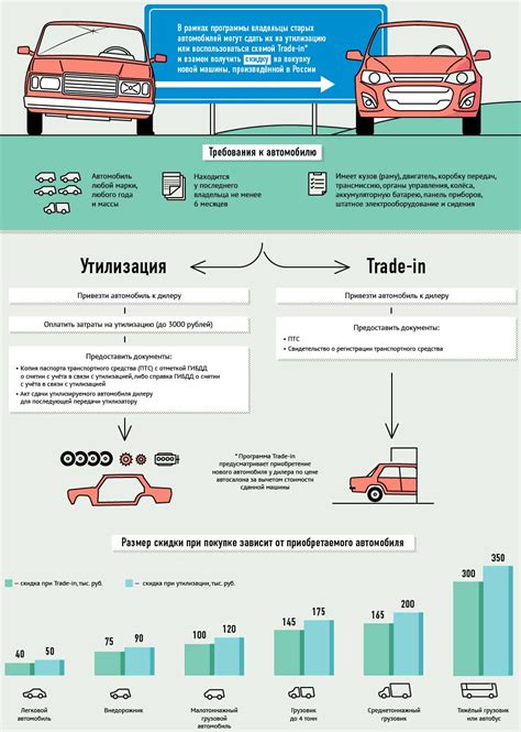  Преимущества и недостатки системы обязательной утилизации старых автомобилей в Российской Федерации 