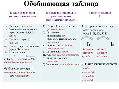 Примеры использования знака "~" в русском языке 