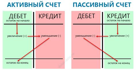  Примеры соответствия между счетами дебет 90 и кредит 43 в различных операциях 