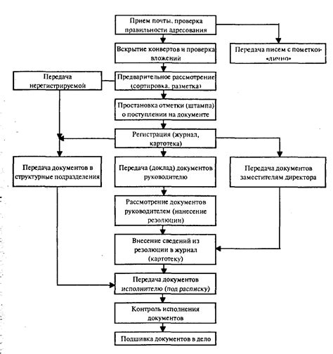  Принципы работы шифрозащитного документооборота 