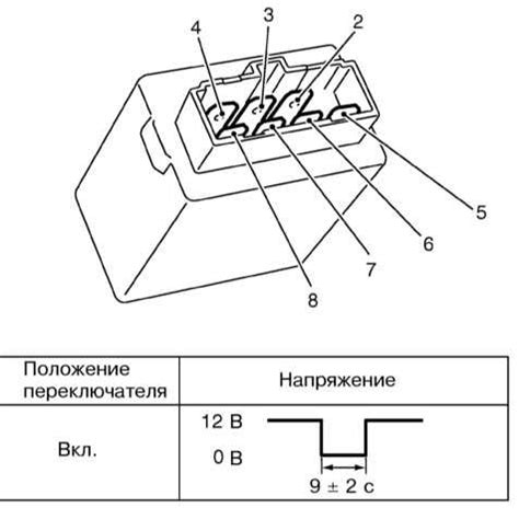  Проверка соединения и функционирования