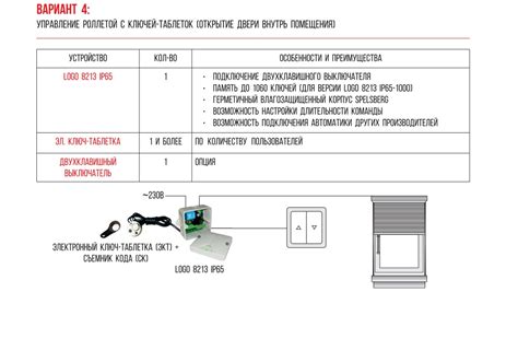  Проверка функционирования рольставней с электроприводом 