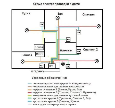  Проверяем функционирование освещения в электрической печи - шаги и рекомендации 