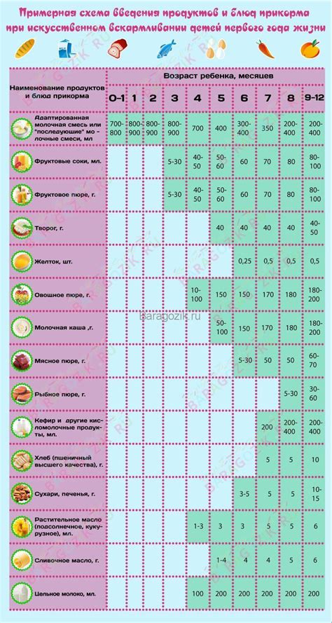  Продукты питания и прикорм для малышей 