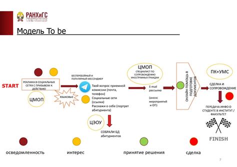  Профессиональная стратегия брендирования на платформе ВКонтакте 