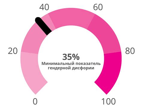  Пути избавления от отсутствия способности мигать глазами 