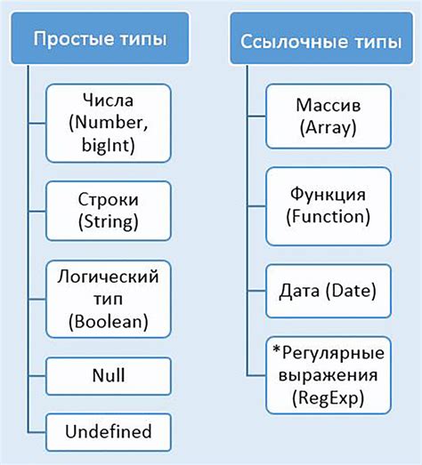  Работа с переменными и типами данных в JavaScript 