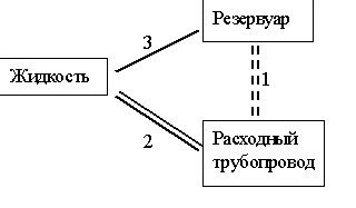  Разбор исходов противоречия 