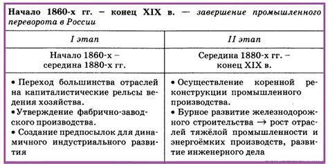  Развитие капитализма и его роль в экономическом прогрессе 