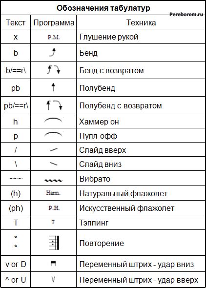  Различия обозначения "он" и "офф" в разных странах 