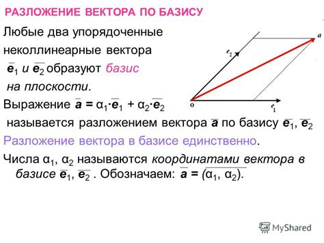  Разложение вектора по базису и его компоненты 