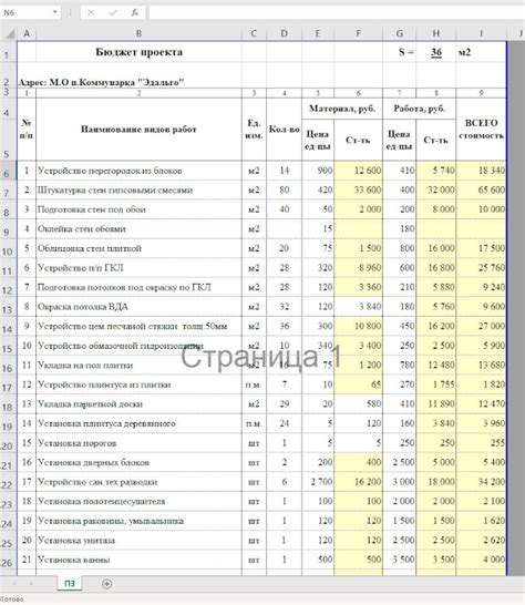  Распределение бюджета проекта по фазам 