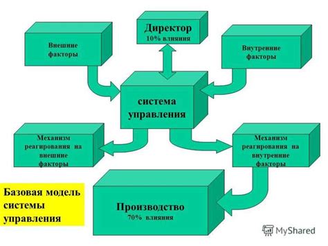  Расчет долговечности и устойчивости к воздействию внешних факторов 