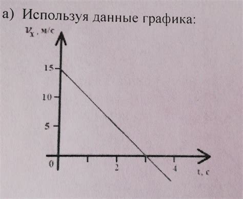  Расчет изменения скорости тела в физических явлениях 