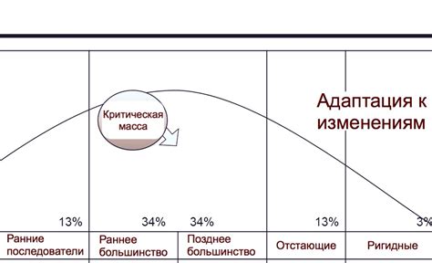  Регулярное обновление цен и адаптация к изменениям в отрасли 