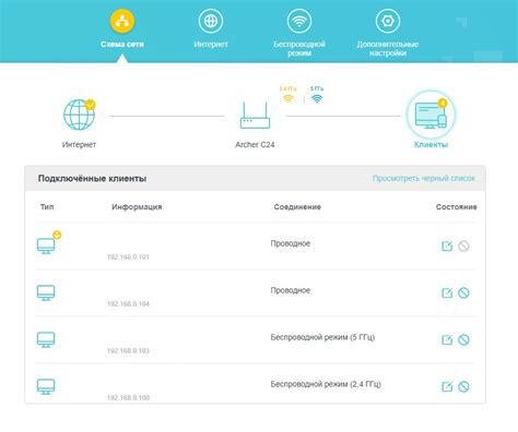  Рекомендации и советы: эффективное управление использованием Wi-Fi от СевСтар
