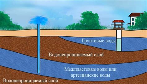  Рекомендации по осуществлению процедуры обеспесечения извлечения подземных вод из скважины
