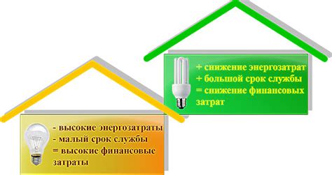  Роль диммера в освещении и энергосбережении 