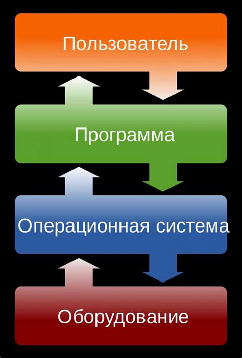  Роль и основные принципы операционной системы UnionPay в сфере финансовых услуг Финляндии 