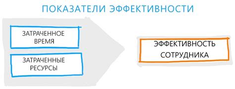  Роль отдела персонала в повышении эффективности работы организации 